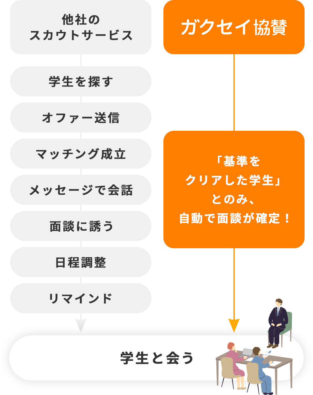 面談までの流れ