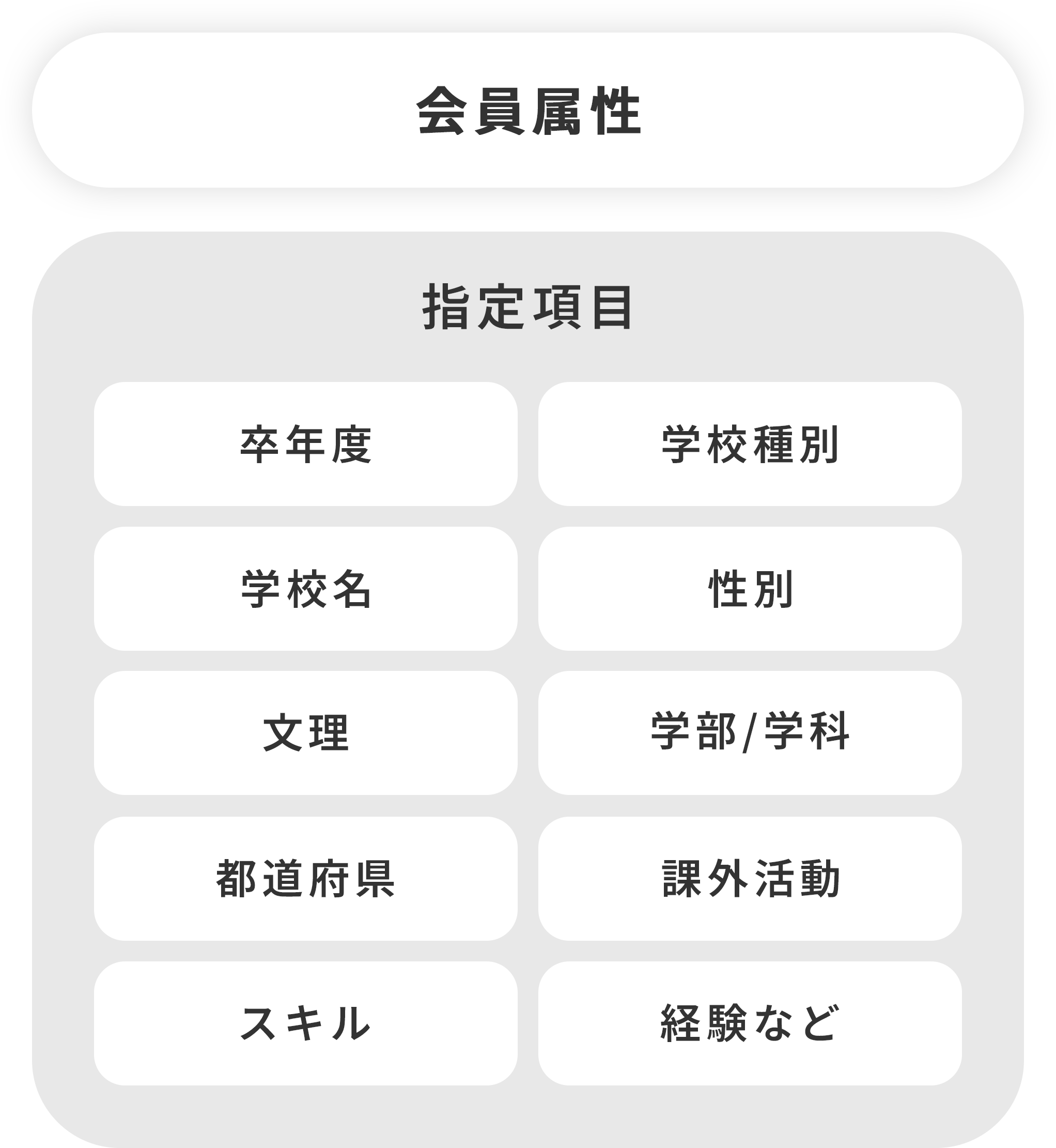 属性