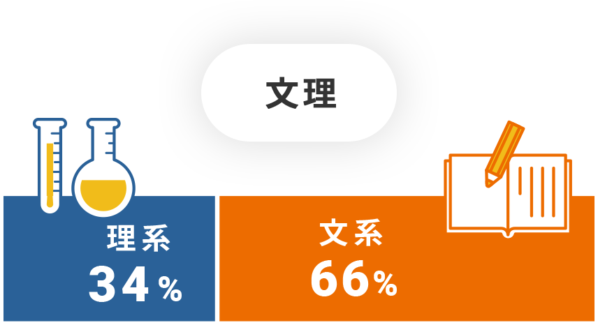文理