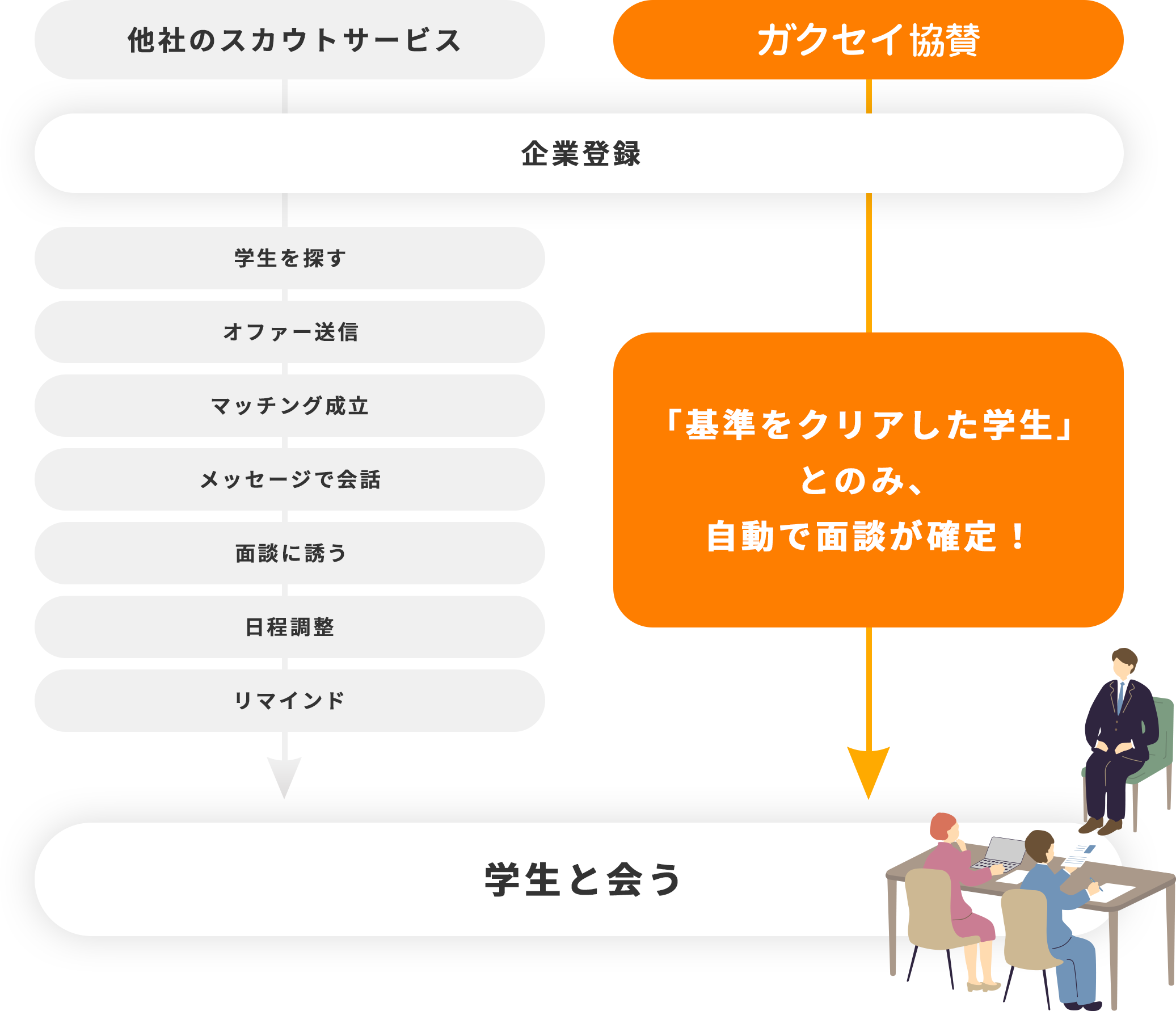 面談までの流れ
