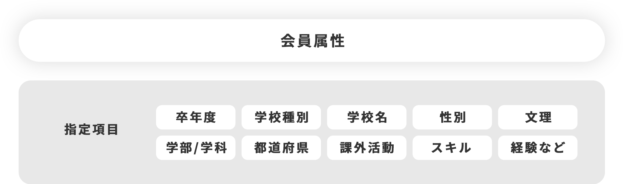 属性
