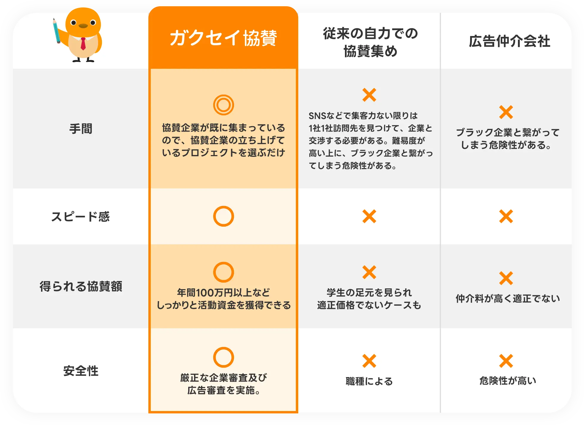 スキマ、スマホ、稼げる、タイパ、在宅リモート
