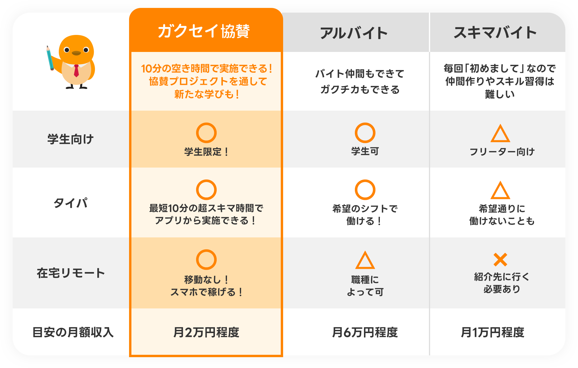 スキマ、スマホ、稼げる、タイパ、在宅リモート