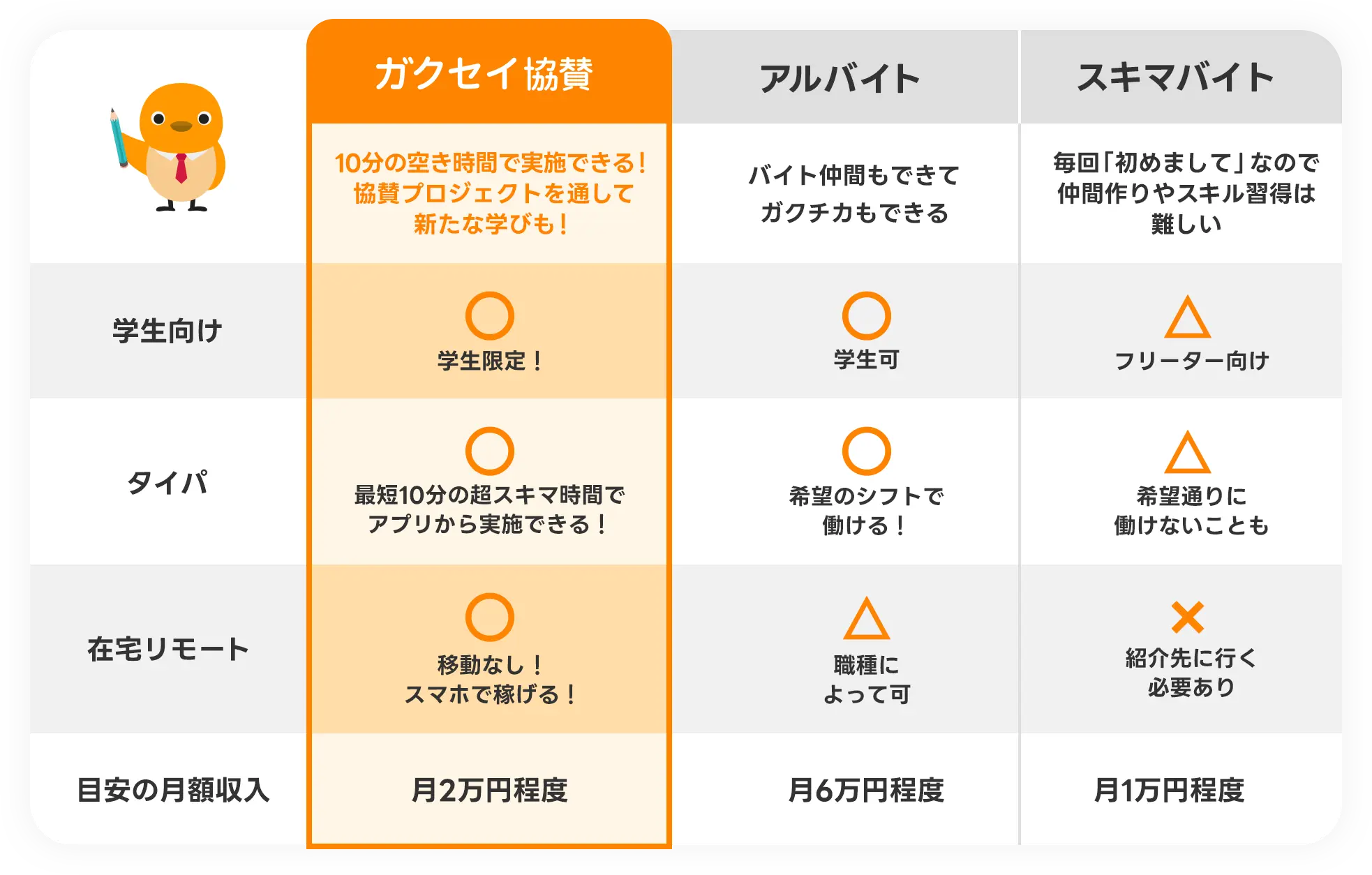 スキマ、スマホ、稼げる、タイパ、在宅リモート
