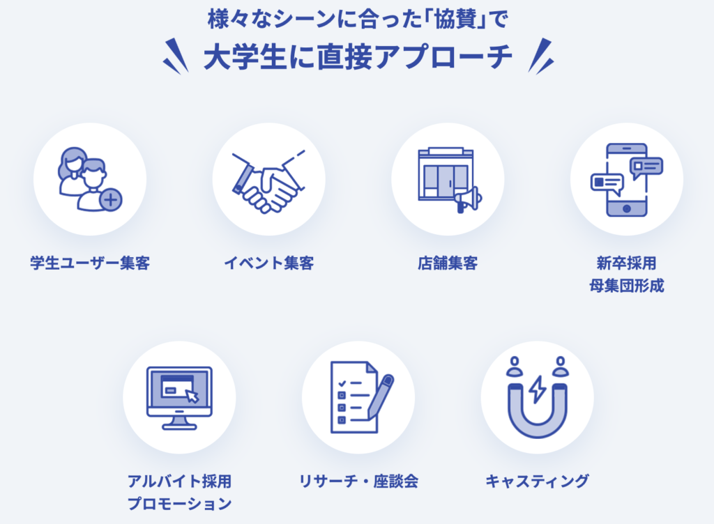 ガクセイ協賛を利用する企業の目的