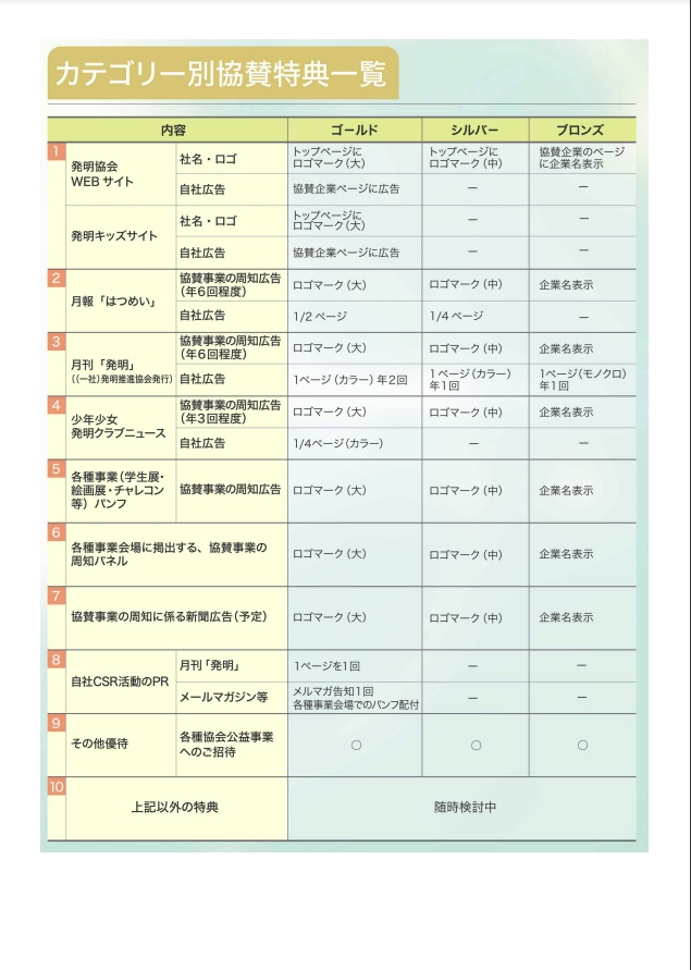 公益社団法人発明協会の引用画像