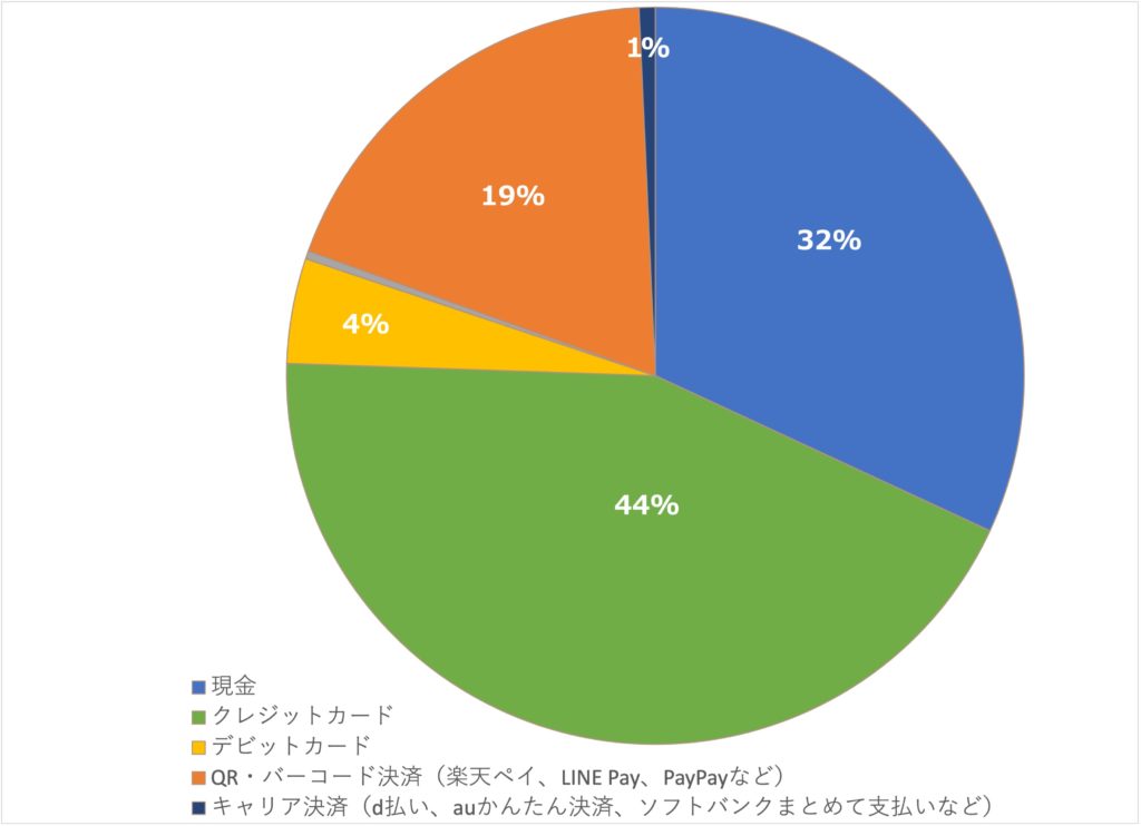 フードデリバリー決済方法の画像