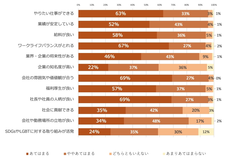 Q2.就職活動の企業選びで重視することは？