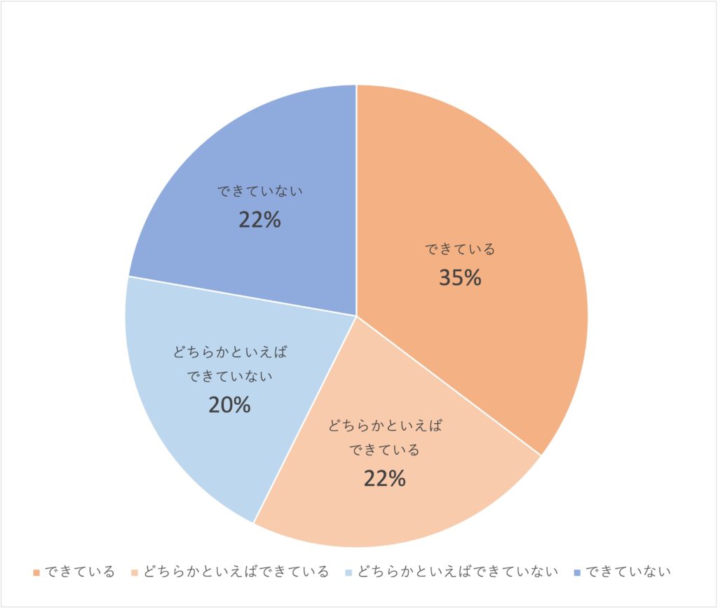 Q6運動量