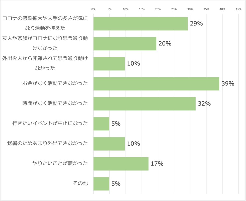 Q16.不満と回答した理由は？あてはまるものをすべて教えてください