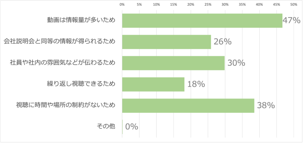Q4.動画の視聴で企業を知ろうと思った理由を教えてください（複数選択）(n=904)