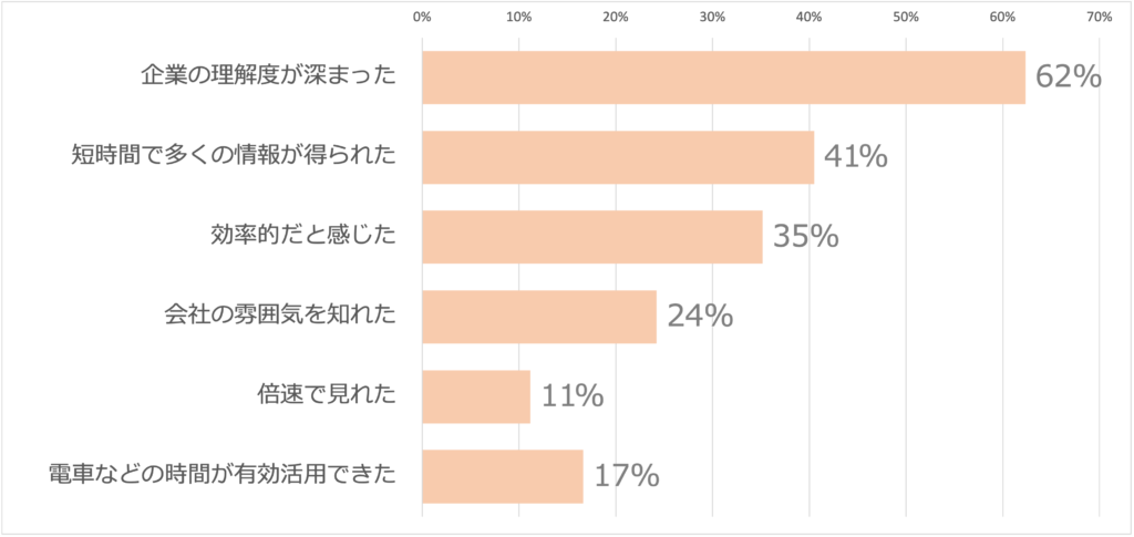 Q5.良かった理由をお答えください（複数選択）(n=879)