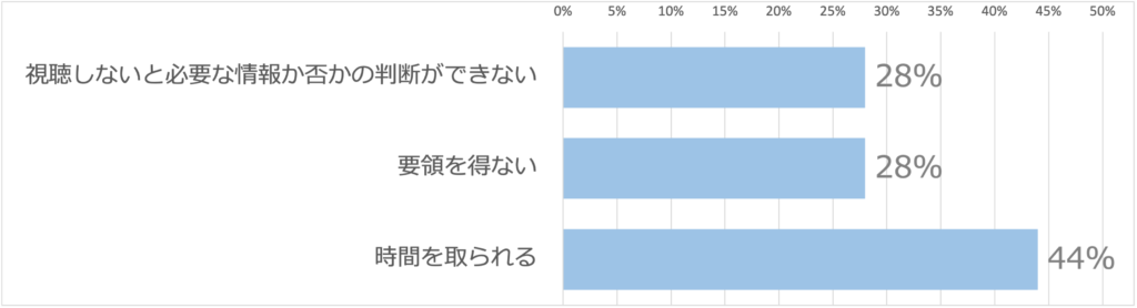 Q6.良くなかった理由を教えてください（複数選択）(n=25)