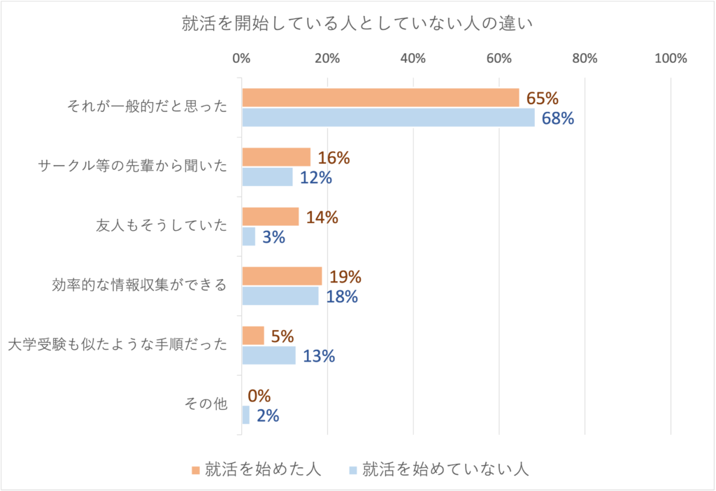 Q6.それを最初に行った（行う）理由を教えてください。（複数選択）(n=223)